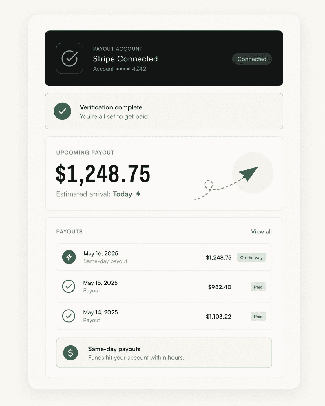 Payout timeline